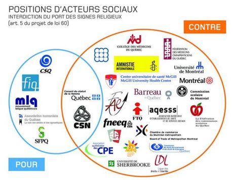 Issue Quebec and York University: The religious accommodation debate