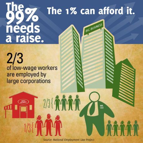 Issue The truth about 'small buiness' and the minimum wage