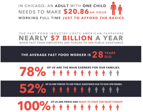 Issue Fast food workers are making history