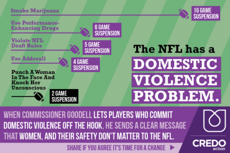 Issue The NFL and the normalization of violence against women