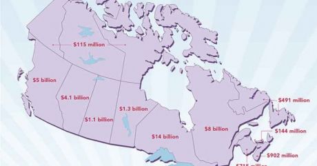 Issue Stop Harper's $36 billion cut to healthcare
