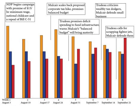 Issue Don’t let Liberals capture anti-Harper sentiment
