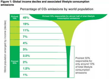 Issue Climate Crisis Accelerating – Radical Action Required