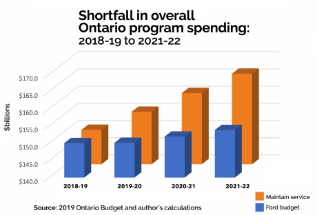Issue Long term care in a Long term crisis.