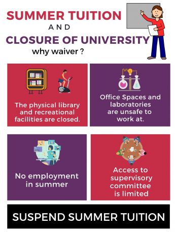 Issue Suspend summer tuition!