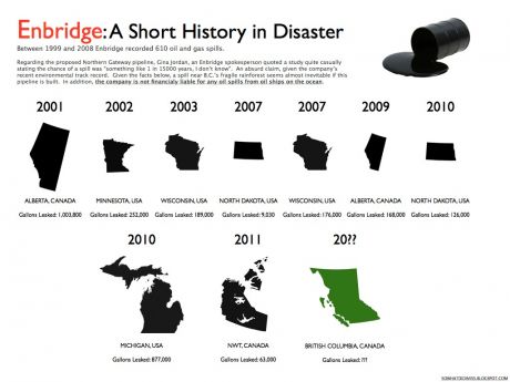 Issue Enbridge: cracks in the pipelines and the project