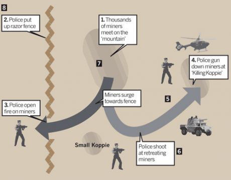 Issue 34 South African miners shot down by police in cold blood
