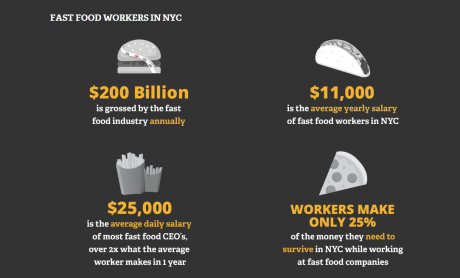 Issue Fast-food workers walk off the job, demand a living wage