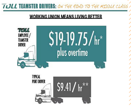 Issue "Sharecroppers on wheels": port truckers are organizing, and they are winning